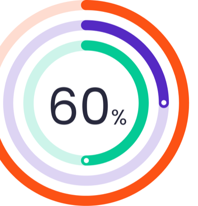 Jauge de stabilité mentale à 60 %