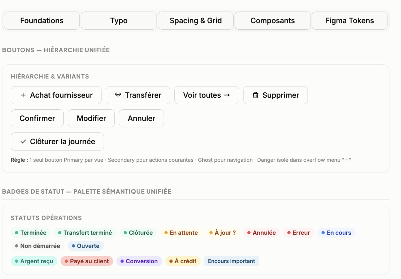 Boutons, hiérarchie des variantes et badges de statut